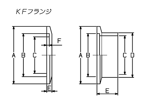 KFե(NWե)