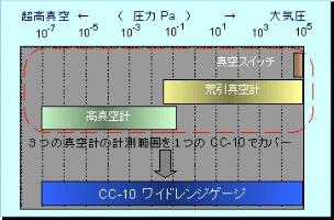 CC-10MeasureRangeIllustration-2.jpg