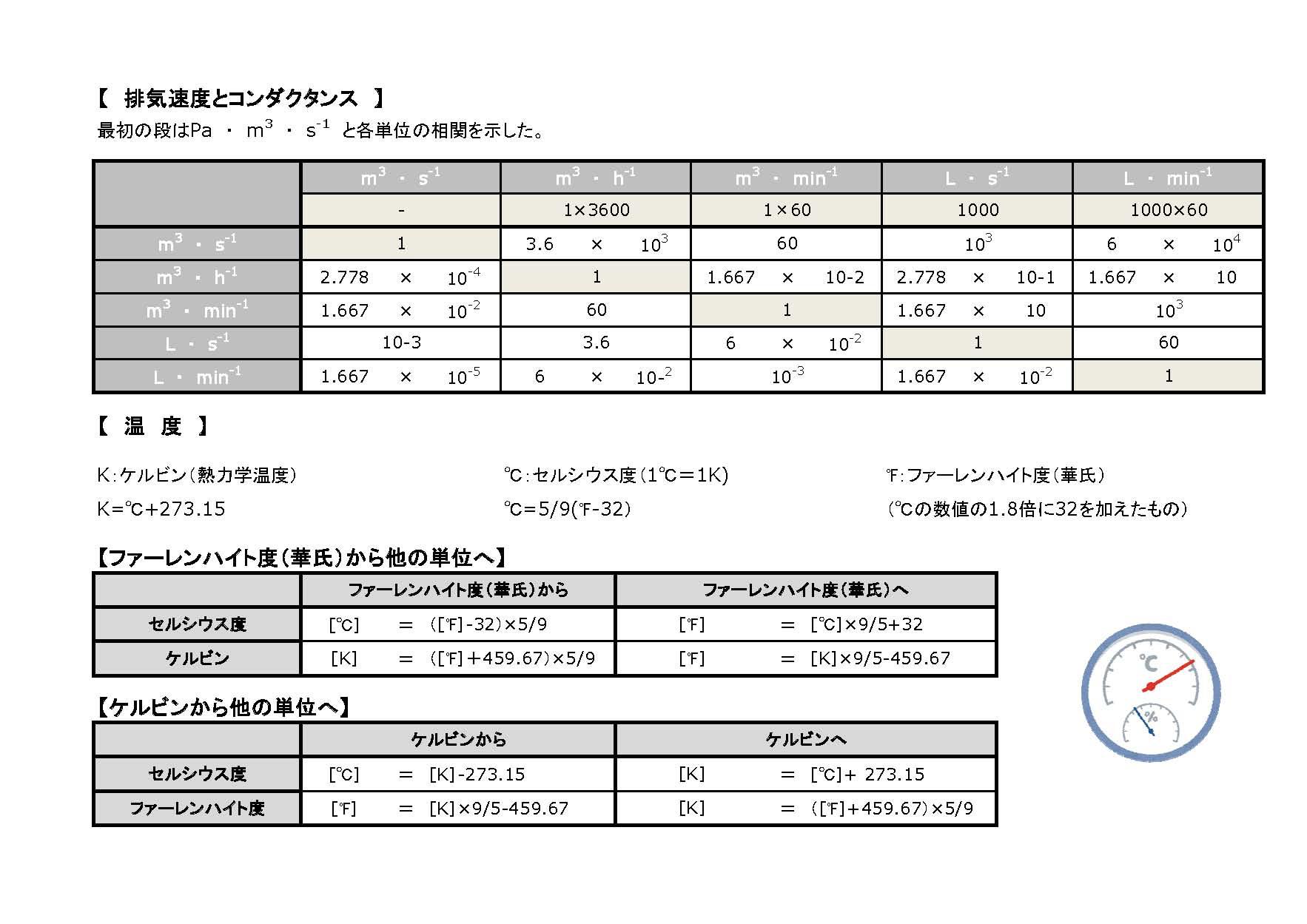 流量 単位 換算 質量流量と体積流量の違いと変換 換算 は 流速と流量の計算方法は 白丸くん 流量 単位 換算 質量流量と体積流量の違いと変換 換算 は 流速と流量の計算方法は 白丸くん