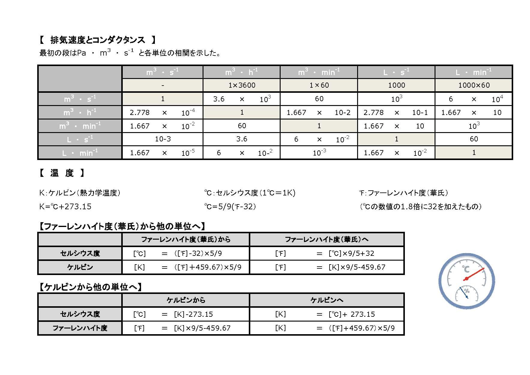 流量 単位 換算 質量流量と体積流量の違いと変換 換算 は 流速と流量の計算方法は 白丸くん