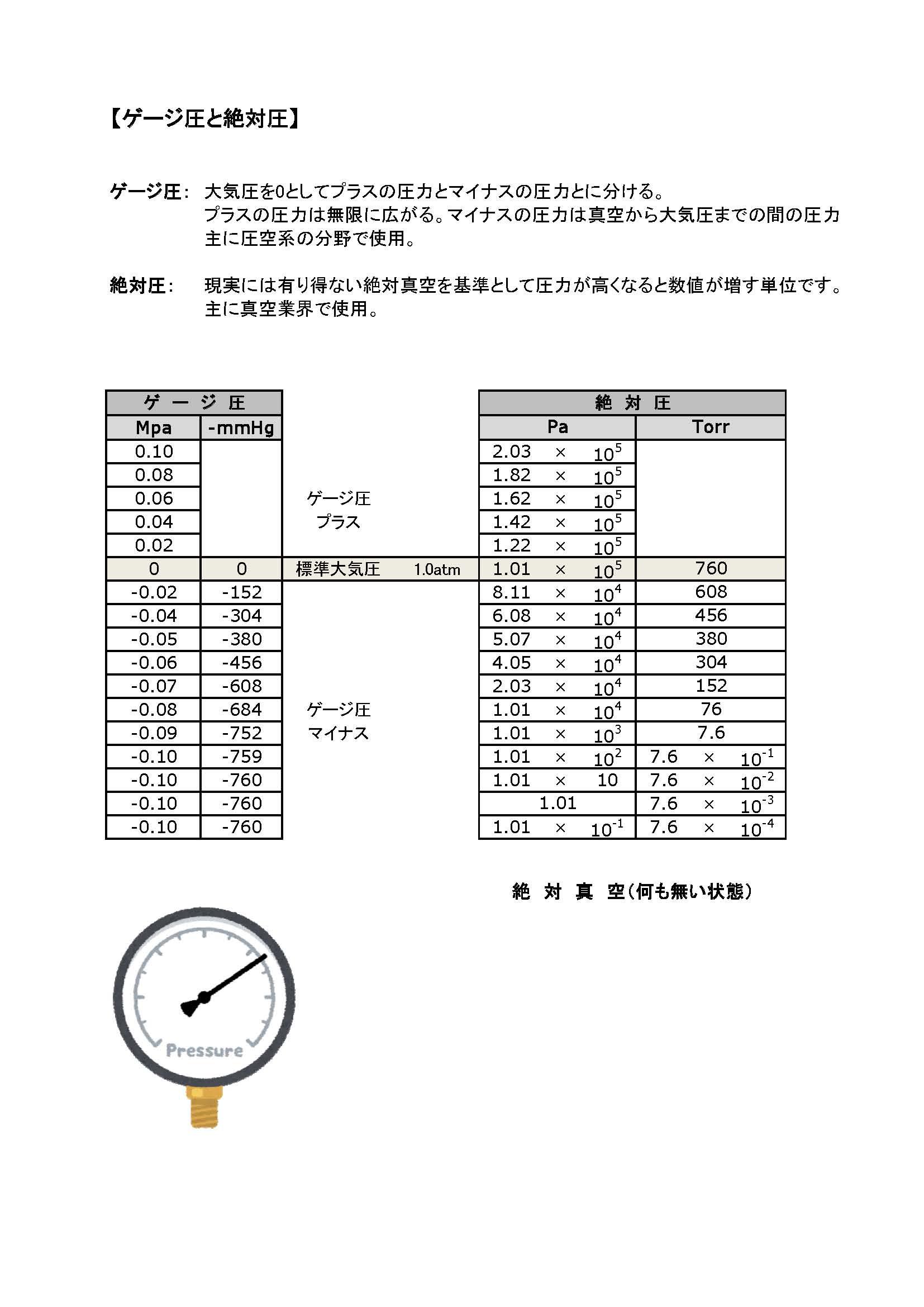 株式会社グリーンテックグリーンテックニュース再利用真空機器 （中古真空装置・機器）取扱商品取扱カタログご提供サービスお問い合せユーザーサポート会社案内